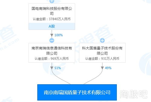 結(jié)構(gòu)性牛市之下，信息系統(tǒng)集成服務(wù)題材多點(diǎn)開(kāi)花，你還在猶豫嗎？