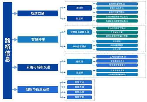 路橋信息申購(gòu)解讀 交通軟件系統(tǒng)服務(wù)商IPO定價(jià)7.0元