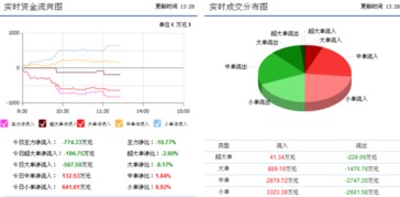 協(xié)鑫集成驚現(xiàn)利好消息，信息系統(tǒng)集成服務(wù)助推后期走勢明朗