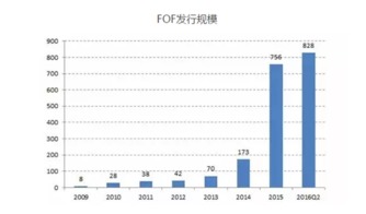 鉅派投資集團 深耕股權投資，賦能中國新經濟